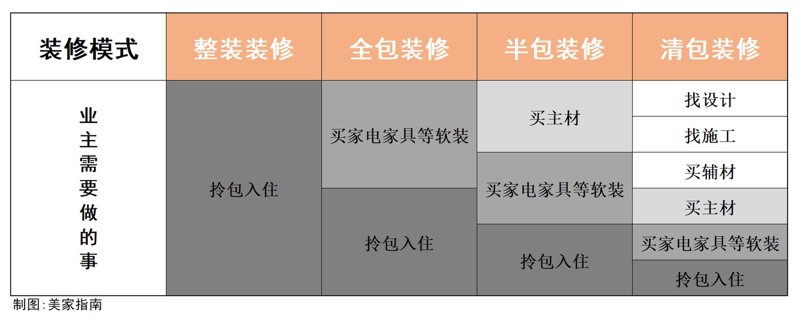 湖北装修市场新趋势：紧跟时代步伐